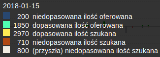 stan_trzoda_dograne_15.01.2018.png